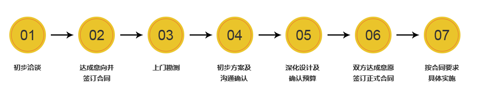客戶服務(wù)-咨詢服務(wù).png